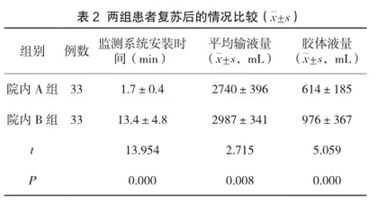 NICaS用于危重患者液体管理的应用效果观察分析2