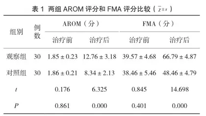 分析肌电生物反馈技术在脑卒中偏瘫患者社区康复中的临床价值