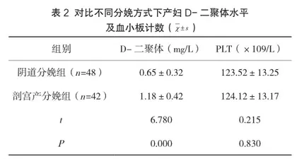 孕产妇血浆D-二聚体水平及其对静脉血栓栓塞性疾病的临床意义2