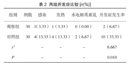 分析肌电生物反馈技术在脑卒中偏瘫患者社区康复中的临床价值2