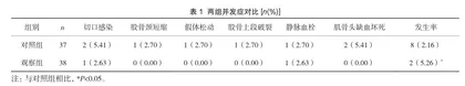 半髋关节置换术与全髋关节置换术在老年股骨颈骨折中的应用比较1