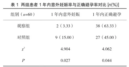 护理干预对未婚重复流产患者服用复方短效避孕药的干预效果