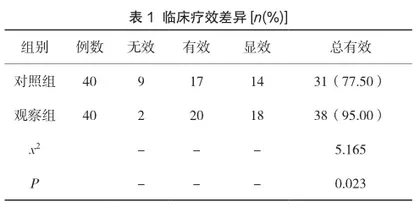 西药联合平肝调脂方治疗高血压合并高血脂的临床效果分析