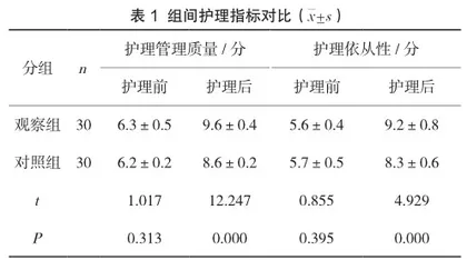 早期康复护理对老年脑梗死患者的效果研究