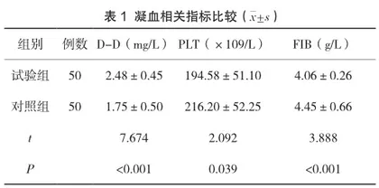 50例重度子痫前期患者凝血相关指标的临床研究