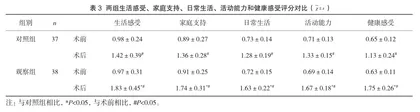 半髋关节置换术与全髋关节置换术在老年股骨颈骨折中的应用比较3