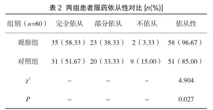 护理干预对未婚重复流产患者服用复方短效避孕药的干预效果2