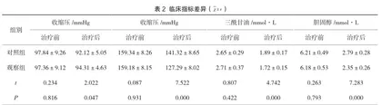 西药联合平肝调脂方治疗高血压合并高血脂的临床效果分析2
