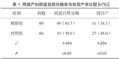 胎心监护联合综合干预护理在第二产程中的应用