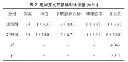 早期康复护理对老年脑梗死患者的效果研究2
