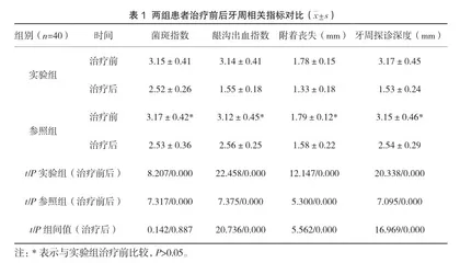 慢性牙周炎患者予以知柏地黄丸辅助牙周基础治疗的疗效分析
