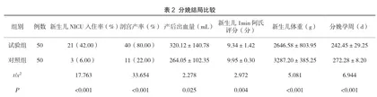 50例重度子痫前期患者凝血相关指标的临床研究2