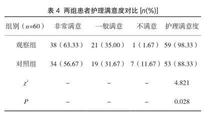 护理干预对未婚重复流产患者服用复方短效避孕药的干预效果4