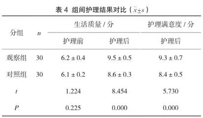 早期康复护理对老年脑梗死患者的效果研究4
