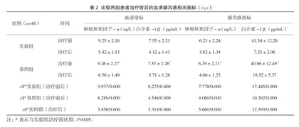 慢性牙周炎患者予以知柏地黄丸辅助牙周基础治疗的疗效分析2