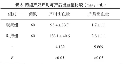 胎心监护联合综合干预护理在第二产程中的应用3