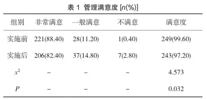 医院感染管理防控预案在突发传染病防控中的应用价值