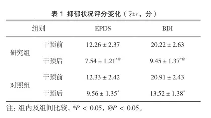 阶段式延续性护理指导对妊娠高风险孕产妇自护能力及产后康复的影响