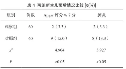 胎心监护联合综合干预护理在第二产程中的应用4