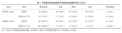 延伸护理在手外伤延续性功能康复训练中的价值