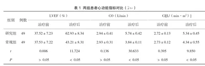 氯吡格雷联合阿托伐他汀治疗冠心病心绞痛的效果及对心功能影响分析