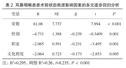 耳鼻喉科手术患者术前焦虑现状及影响因素分析1