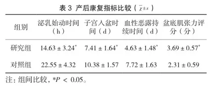 阶段式延续性护理指导对妊娠高风险孕产妇自护能力及产后康复的影响3