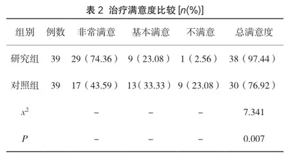 鼻外伤修复中采用美容整形技术的临床效果评价2