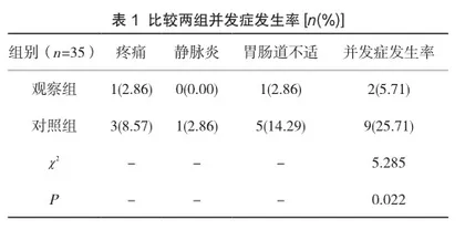 心理护理联合康复护理指导在乳腺癌患者术后的应用