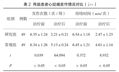 氯吡格雷联合阿托伐他汀治疗冠心病心绞痛的效果及对心功能影响分析2