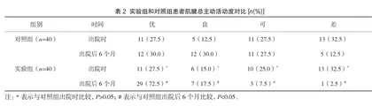 延伸护理在手外伤延续性功能康复训练中的价值2