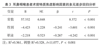 耳鼻喉科手术患者术前焦虑现状及影响因素分析2