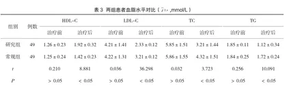 氯吡格雷联合阿托伐他汀治疗冠心病心绞痛的效果及对心功能影响分析3