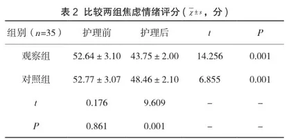 心理护理联合康复护理指导在乳腺癌患者术后的应用2