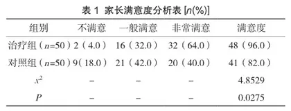 综合性护理干预对提高毛细支气管炎患儿临床治疗效果及护理满意度的作用探讨