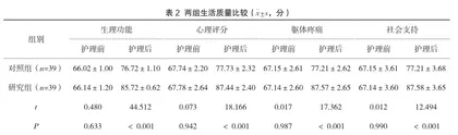 综合护理干预对尿毒症进行血液透析患者护理效果及并发症预防效果评价2