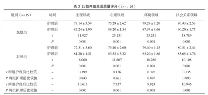 心理护理联合康复护理指导在乳腺癌患者术后的应用3