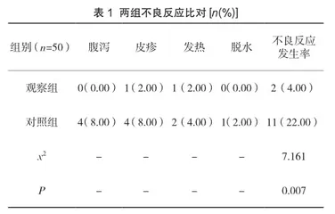 新生儿黄疸患儿运用蓝光间歇照射辅助益生菌的临床价值研究