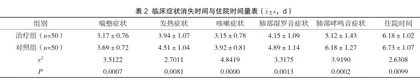 综合性护理干预对提高毛细支气管炎患儿临床治疗效果及护理满意度的作用探讨2