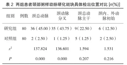 脑梗死患者超声仪检测颈动脉粥样斑块临床结果价值分析2