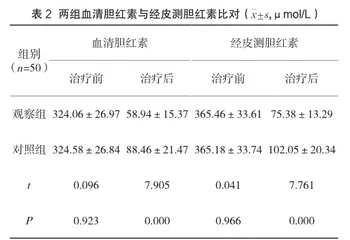 新生儿黄疸患儿运用蓝光间歇照射辅助益生菌的临床价值研究2