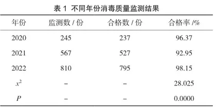 医疗机构消毒效果质量监测中存在的问题及对策探析