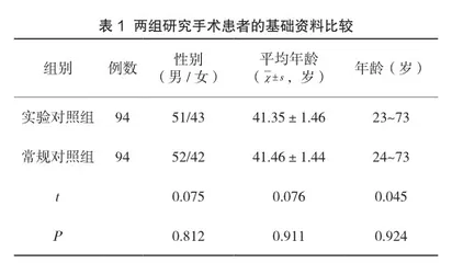 无痛护理技术对提高手术室护理质量的研究