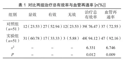 探究心肌梗死采用心内科治疗临床分析