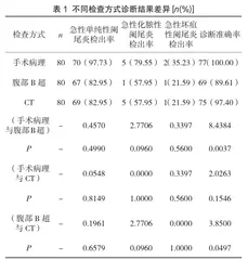 腹部B超诊断急性阑尾炎的临床效果分析