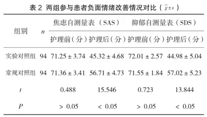 无痛护理技术对提高手术室护理质量的研究2