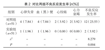 探究心肌梗死采用心内科治疗临床分析2