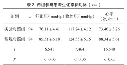 无痛护理技术对提高手术室护理质量的研究3