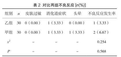 前列舒通胶囊联合盐酸坦索罗辛缓释胶囊治疗前列腺炎的效果评价2