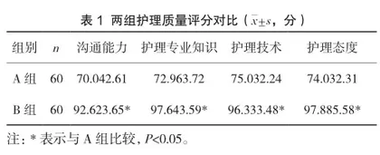 细节化护理在神经外科护理中的应用及策略研究